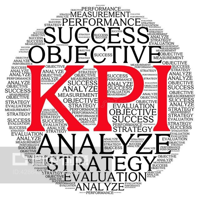 Kpi計(jì)劃點(diǎn)評(píng)詞云Kpi plan review word cloud