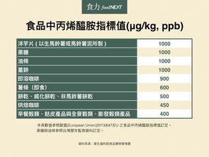 刷爆朋友圈的真相 一天喝28杯星巴克才致癌？科學(xué)評估與理性解讀